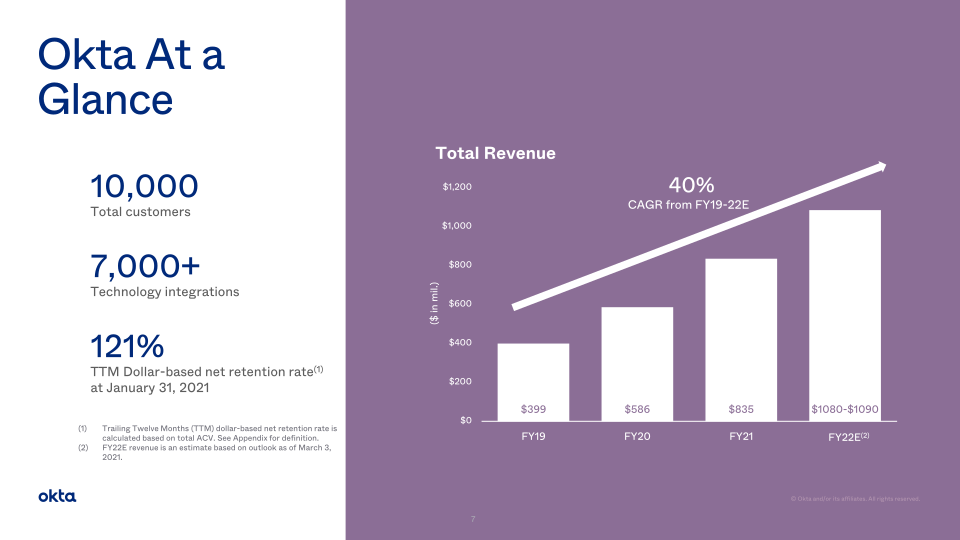 Okta Investor Presentation slide image #8