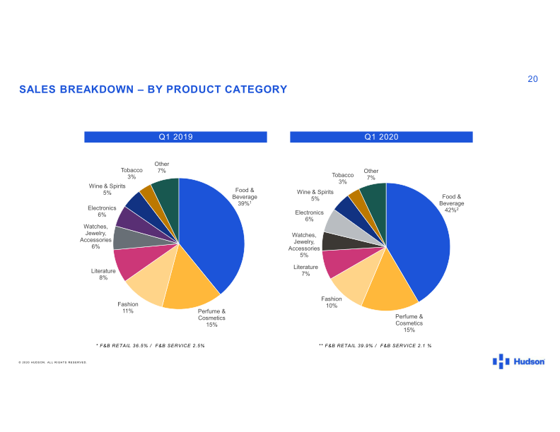 2020 First Quarter Results slide image #21