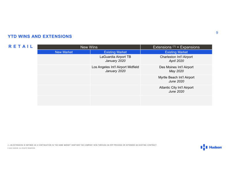 2020 First Quarter Results slide image #10