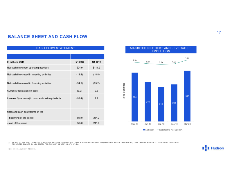 2020 First Quarter Results slide image #18