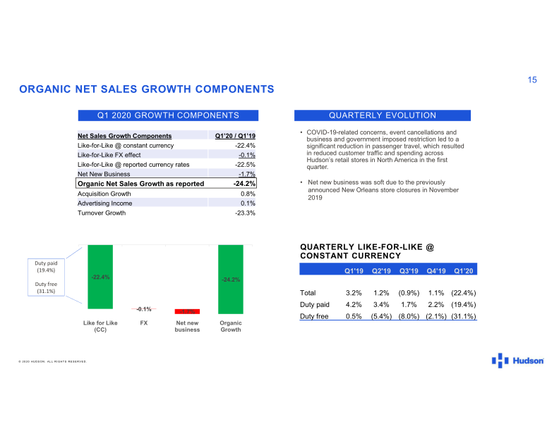 2020 First Quarter Results slide image #16