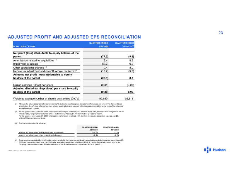 2020 First Quarter Results slide image #24