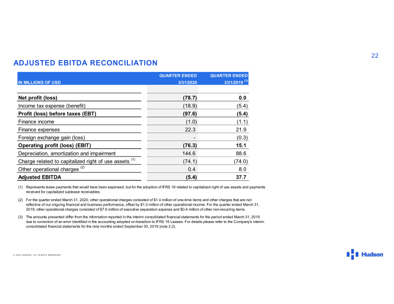 2020 First Quarter Results slide image #23