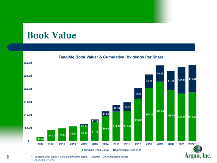 Argan Inc. Company Presentation slide image #9