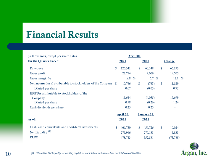 Argan Inc. Company Presentation slide image #11