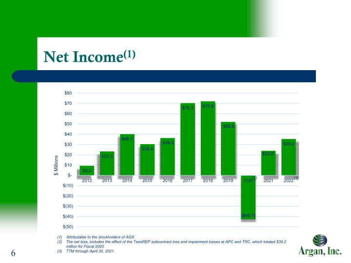 Argan Inc. Company Presentation slide image #7