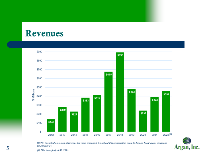 Argan Inc. Company Presentation slide image #6