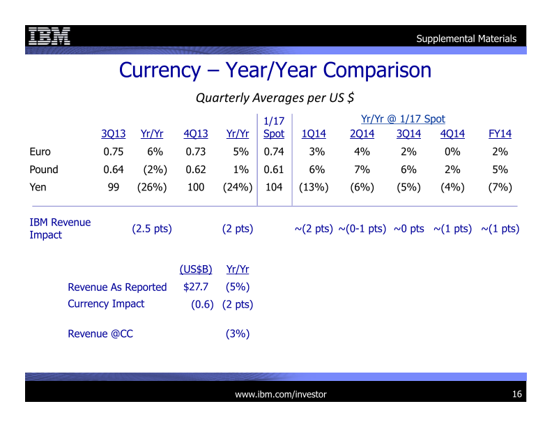 4Q 2013 Earnings Presentation slide image #17