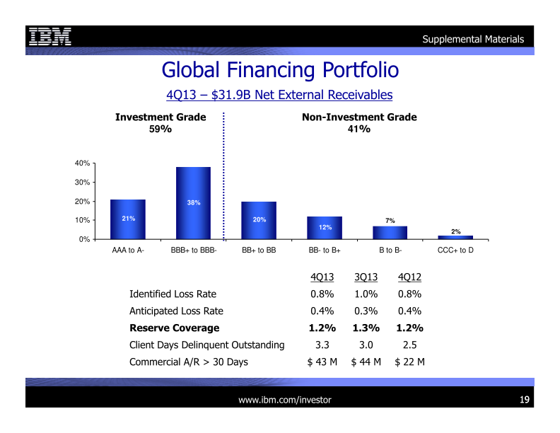 4Q 2013 Earnings Presentation slide image #20