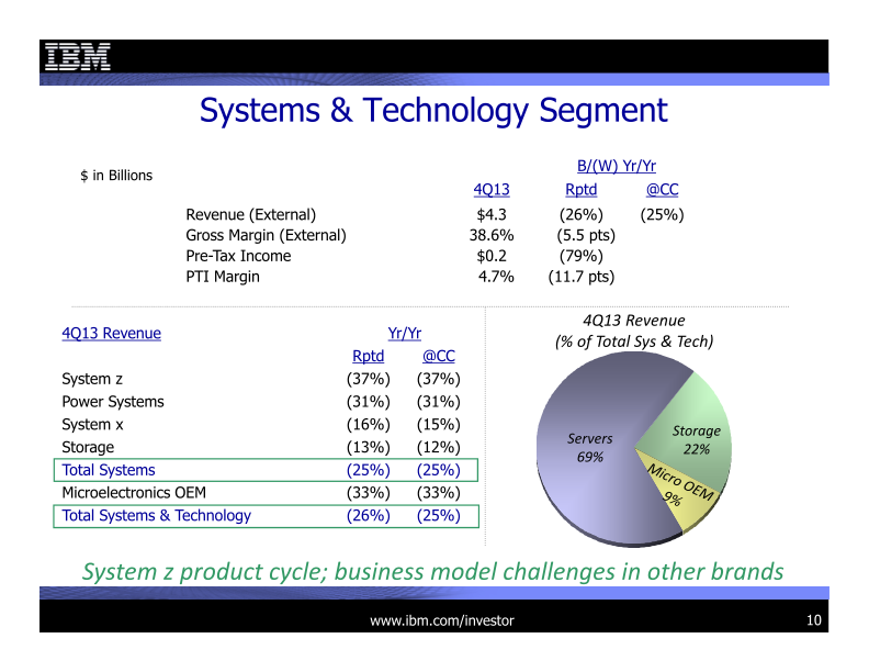 4Q 2013 Earnings Presentation slide image #11