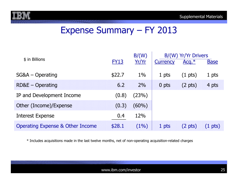 4Q 2013 Earnings Presentation slide image #26