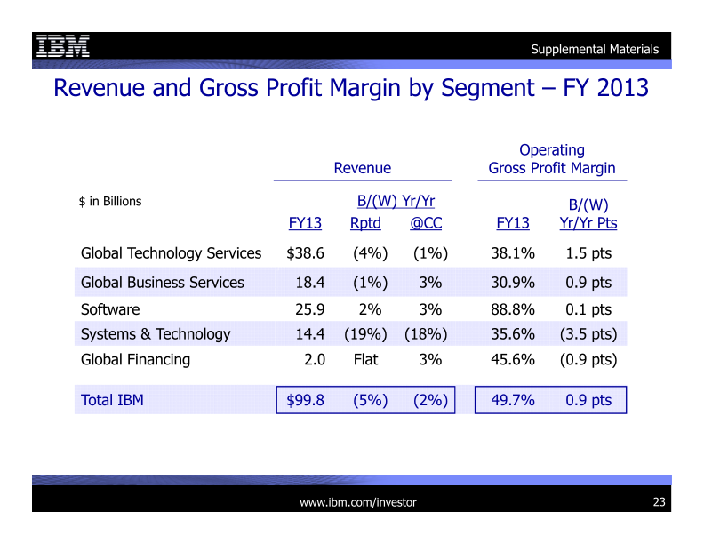 4Q 2013 Earnings Presentation slide image #24