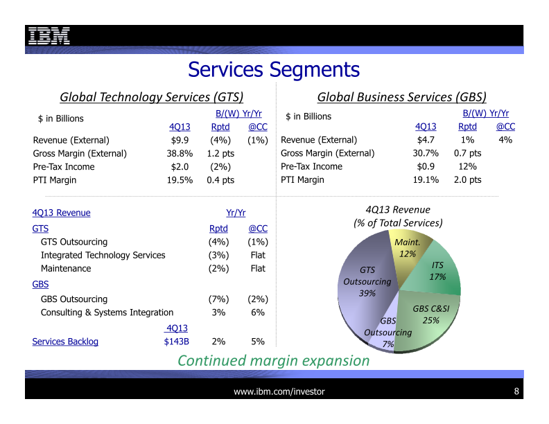 4Q 2013 Earnings Presentation slide image #9