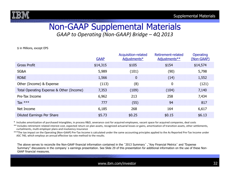 4Q 2013 Earnings Presentation slide image #33