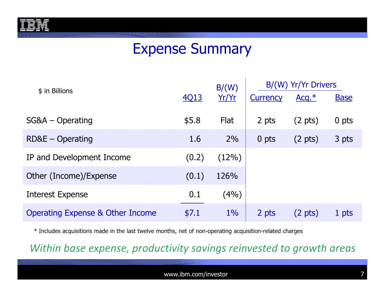 4Q 2013 Earnings Presentation slide image #8