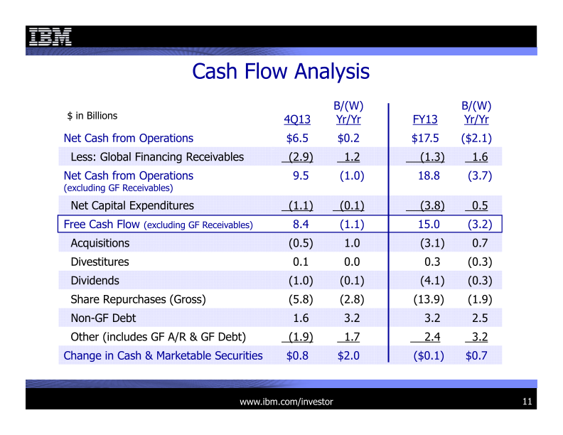 4Q 2013 Earnings Presentation slide image #12