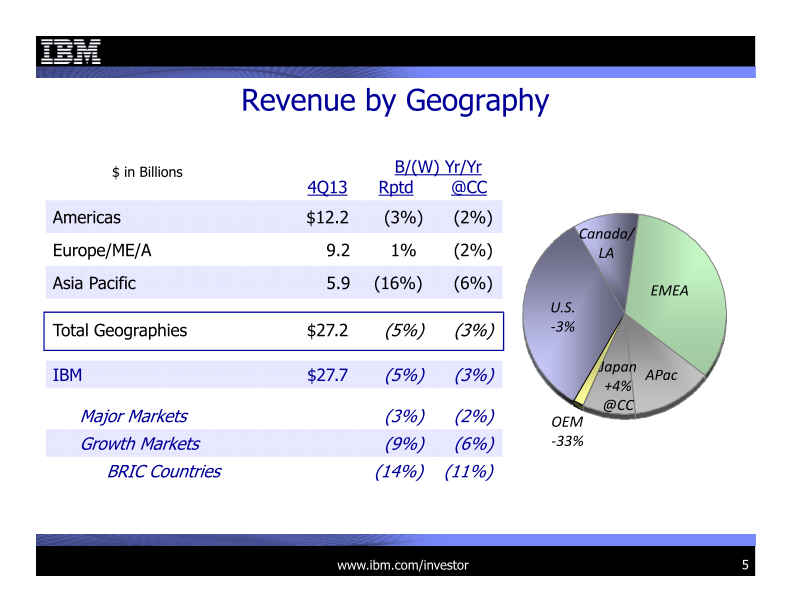 4Q 2013 Earnings Presentation slide image #6