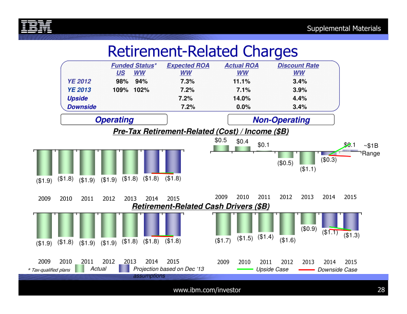 4Q 2013 Earnings Presentation slide image #29