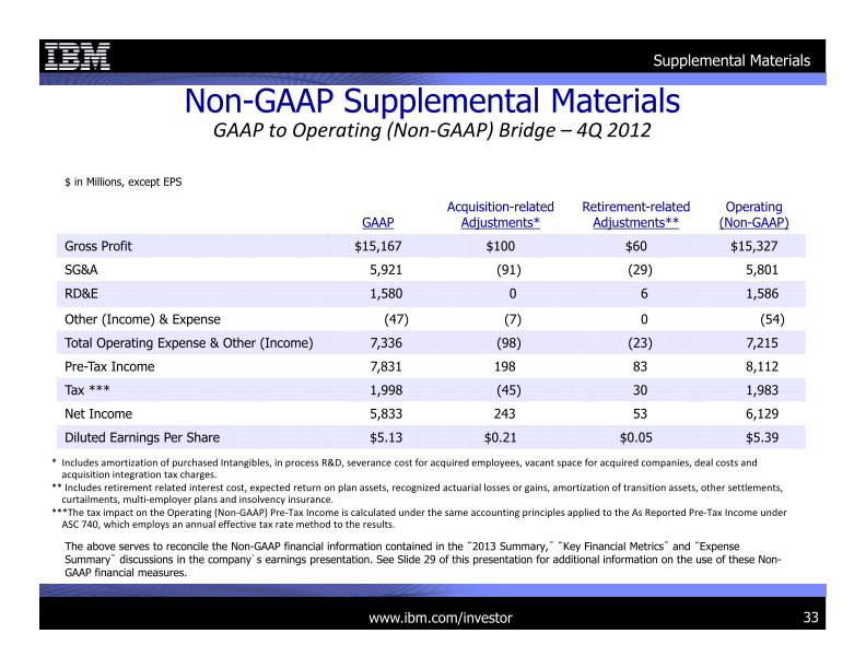 4Q 2013 Earnings Presentation slide image #34