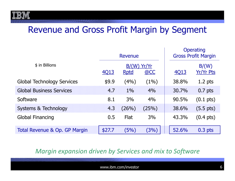 4Q 2013 Earnings Presentation slide image #7