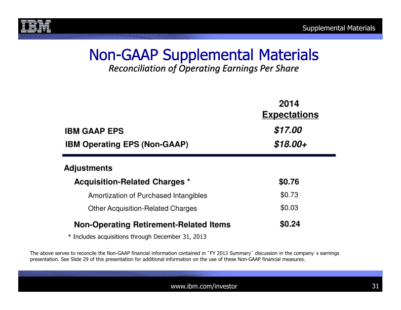 4Q 2013 Earnings Presentation slide image #32