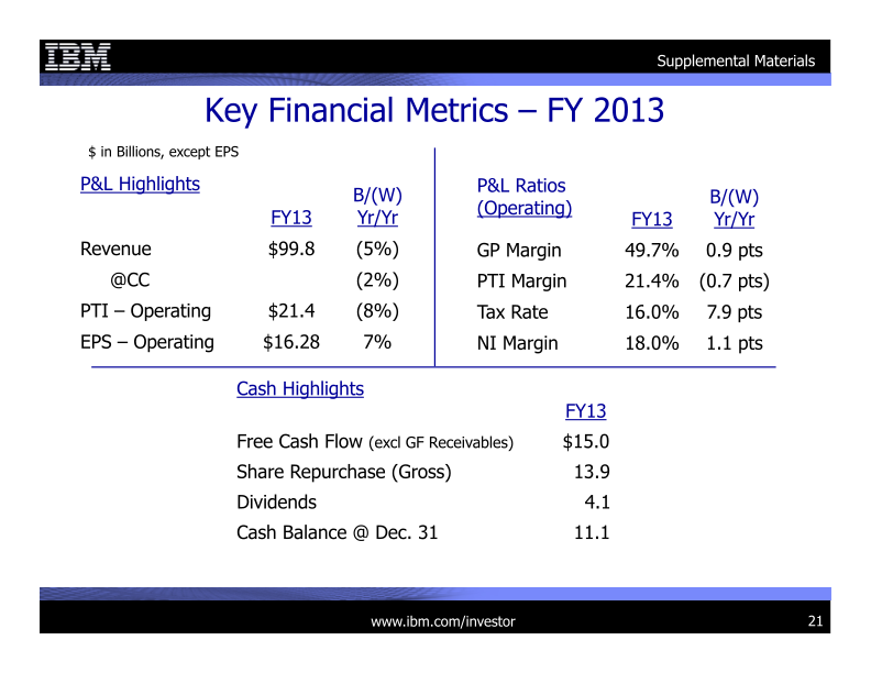 4Q 2013 Earnings Presentation slide image #22