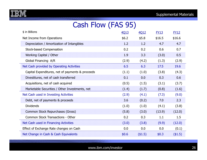 4Q 2013 Earnings Presentation slide image #27