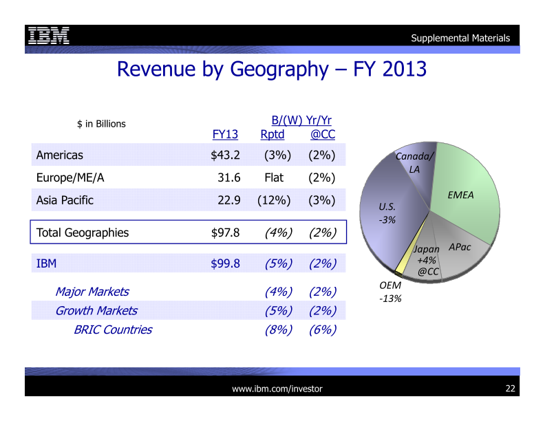 4Q 2013 Earnings Presentation slide image #23