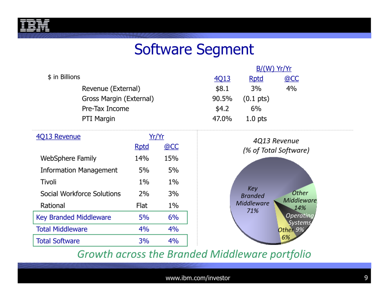 4Q 2013 Earnings Presentation slide image #10