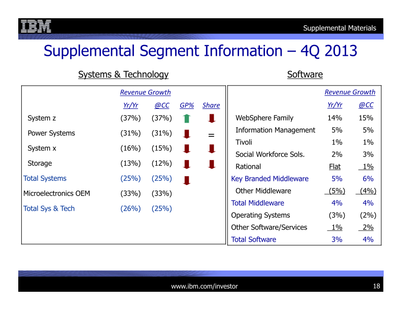 4Q 2013 Earnings Presentation slide image #19