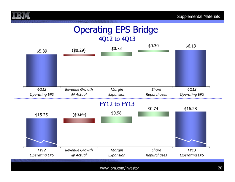 4Q 2013 Earnings Presentation slide image #21