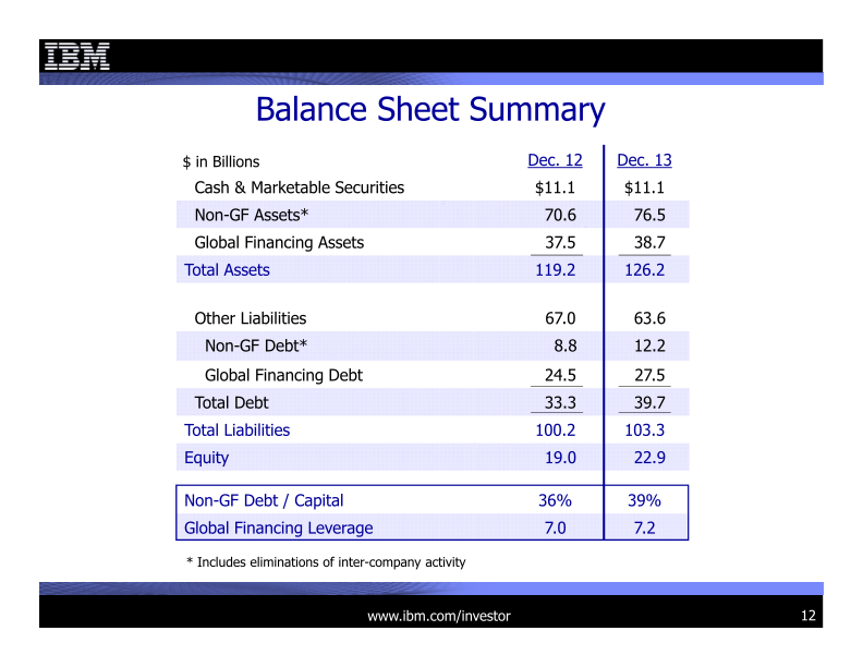 4Q 2013 Earnings Presentation slide image #13