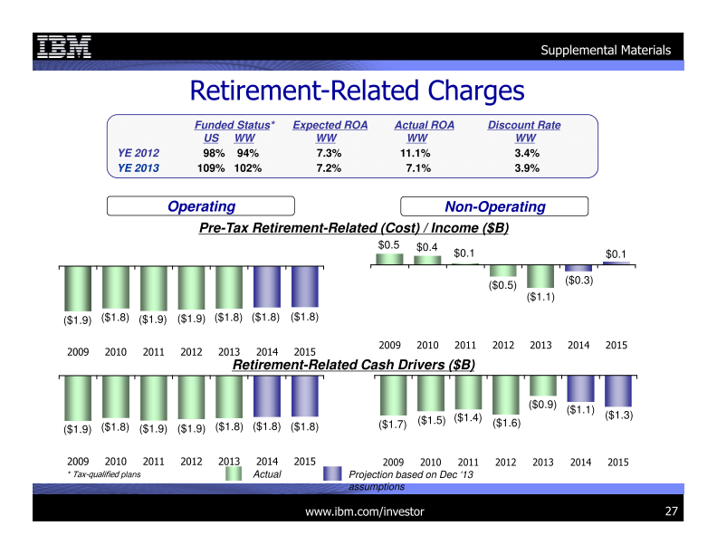 4Q 2013 Earnings Presentation slide image #28