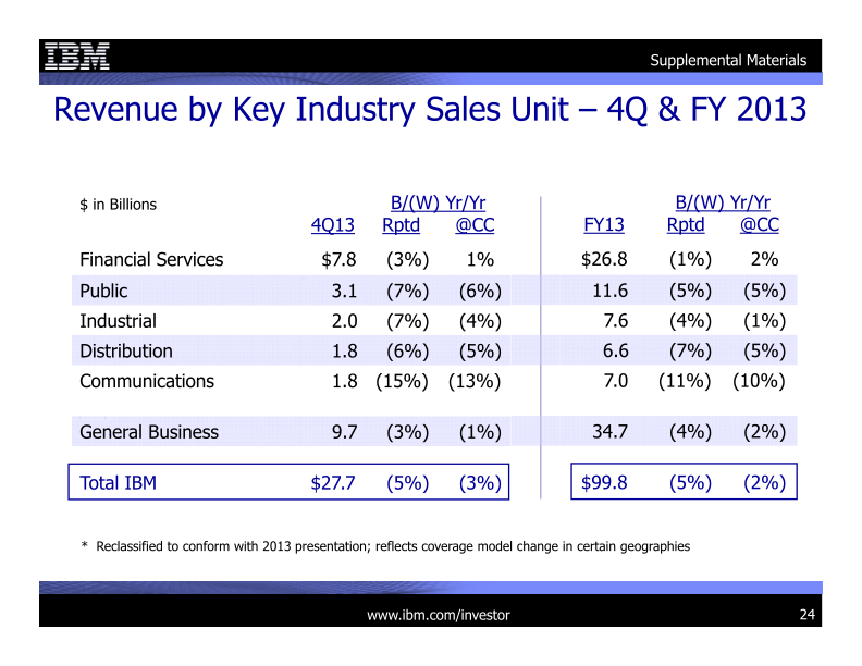 4Q 2013 Earnings Presentation slide image #25