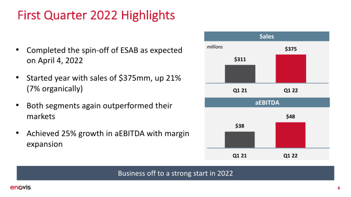 First Quarter 2022 Financial Update slide image #7