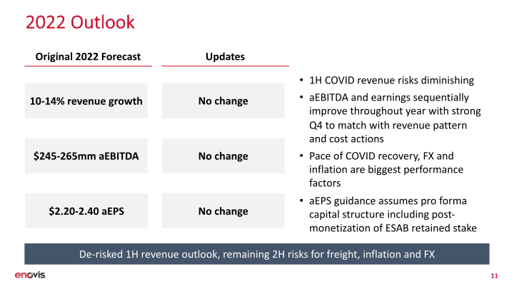 First Quarter 2022 Financial Update slide image #12