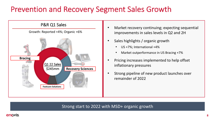 First Quarter 2022 Financial Update slide image #9