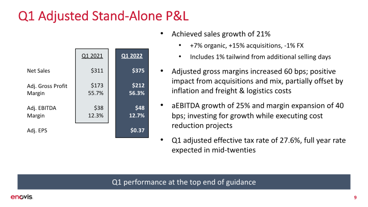 First Quarter 2022 Financial Update slide image #10