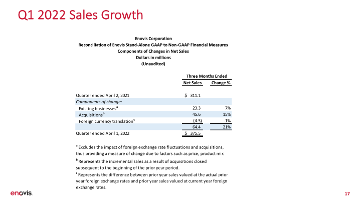 First Quarter 2022 Financial Update slide image #18