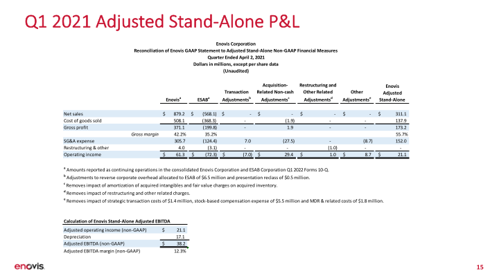 First Quarter 2022 Financial Update slide image #16