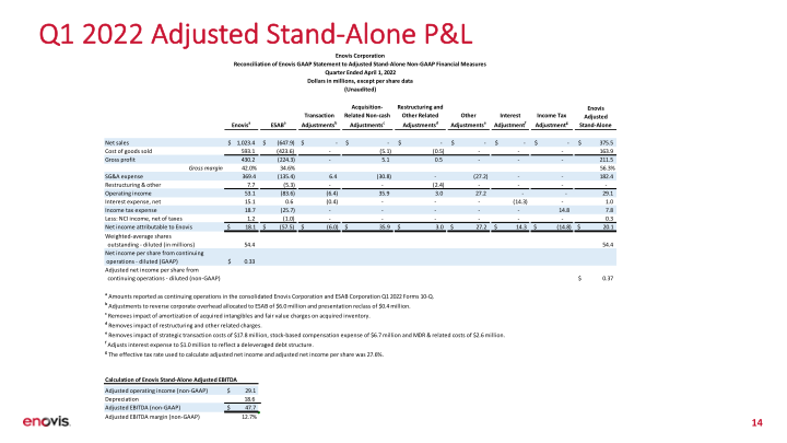 First Quarter 2022 Financial Update slide image #15