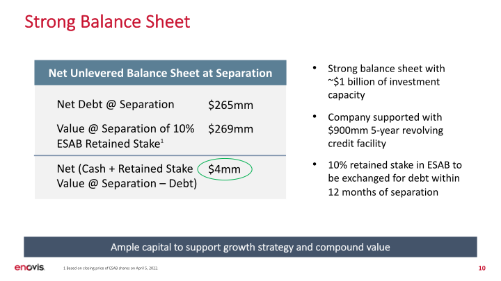 First Quarter 2022 Financial Update slide image #11