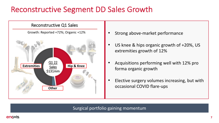 First Quarter 2022 Financial Update slide image #8