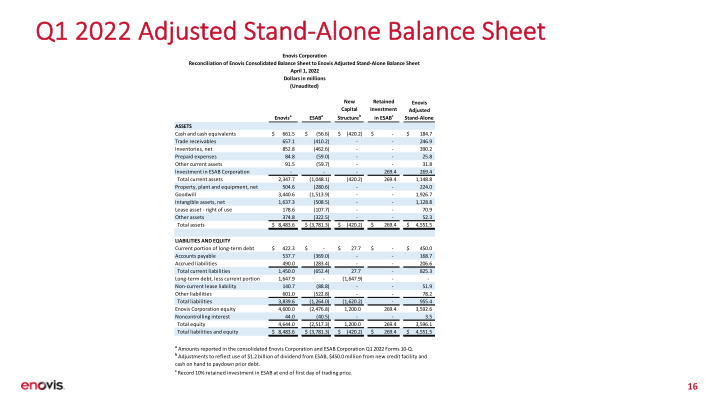 First Quarter 2022 Financial Update slide image #17