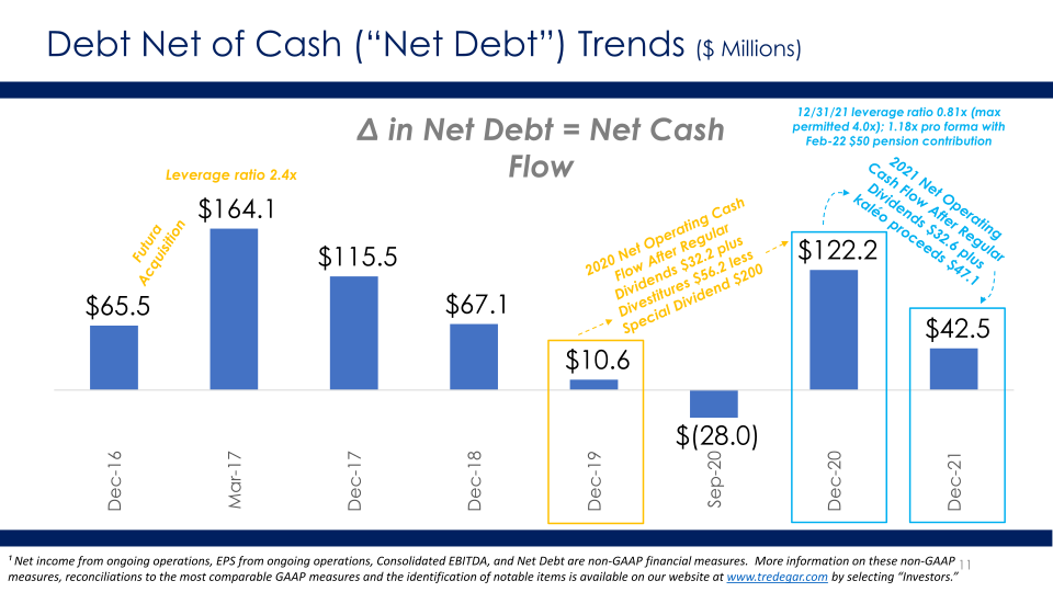 2022 Annual Meeting slide image #12