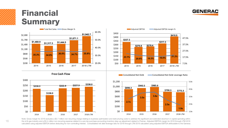 Investor Presentation slide image #17