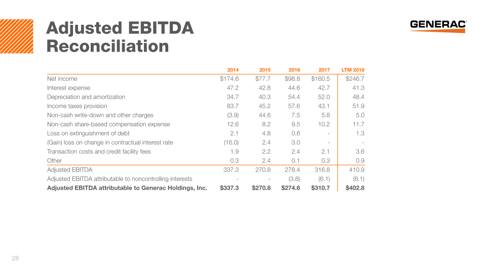 Investor Presentation slide image #29