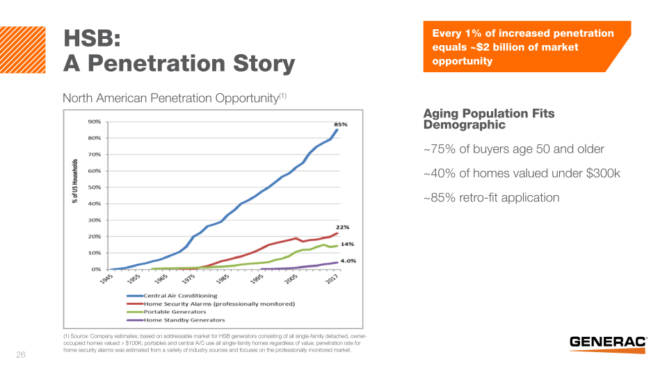 Investor Presentation slide image #27