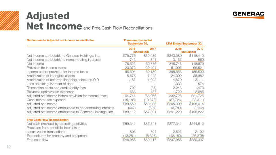 Investor Presentation slide image #31