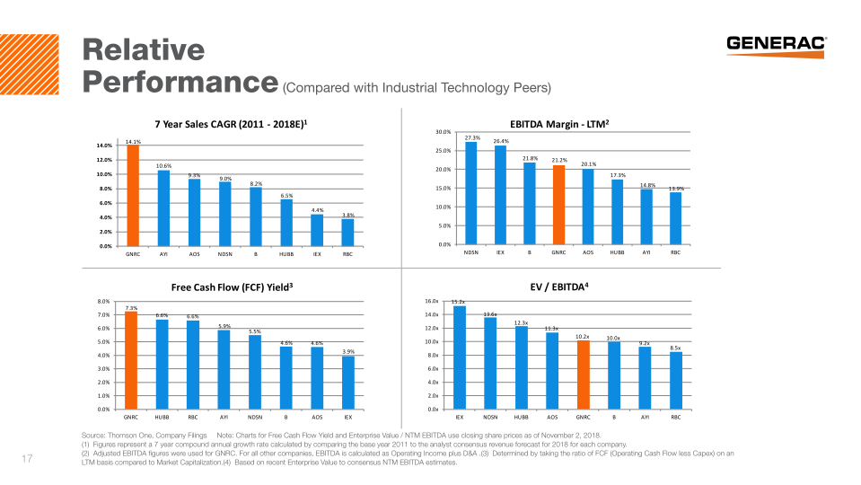 Investor Presentation slide image #18